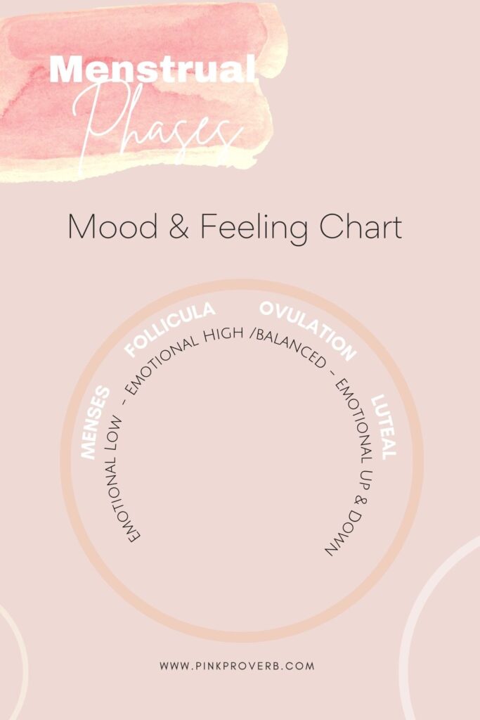 moods during menstrual cycle_pink proverb